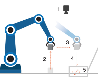 Reactive Correction of Object Placement Errors for Robotic Arrangement Tasks